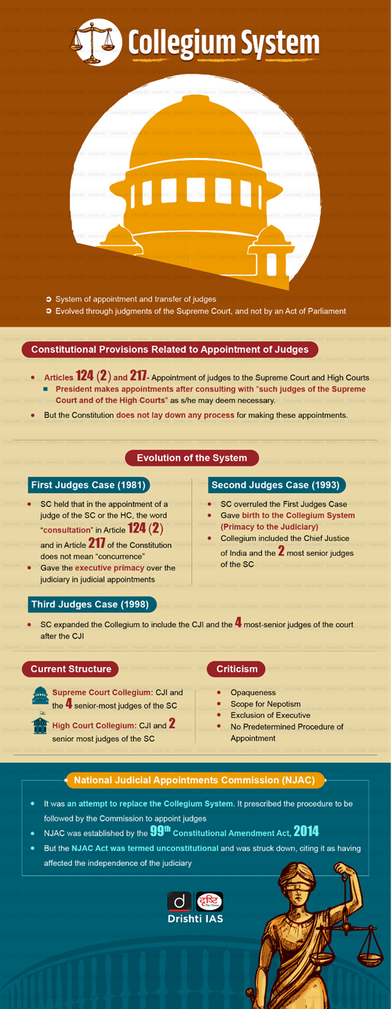 Collegium System
